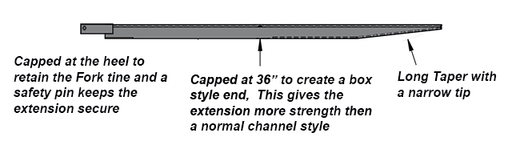 Haugen Channel Style Fork Extensions for Forklifts - Landboss