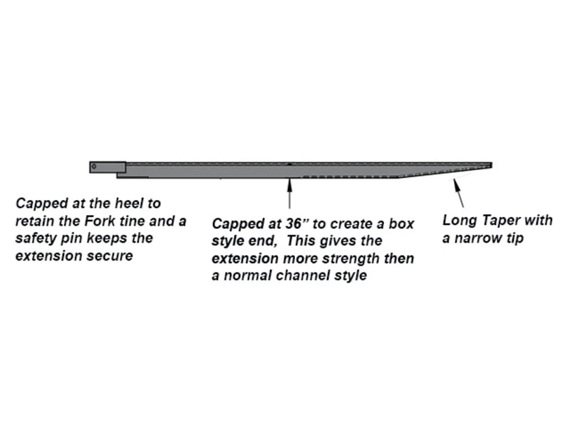 Haugen Channel Style Fork Extensions for Forklifts - Landboss
